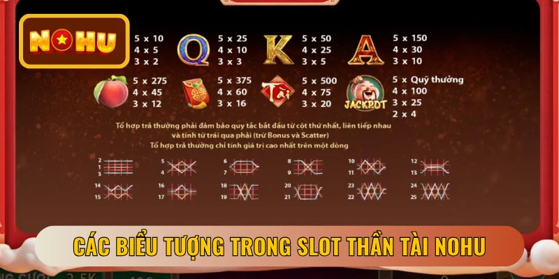 Các biểu tượng trong slot Thần Tài NOHU