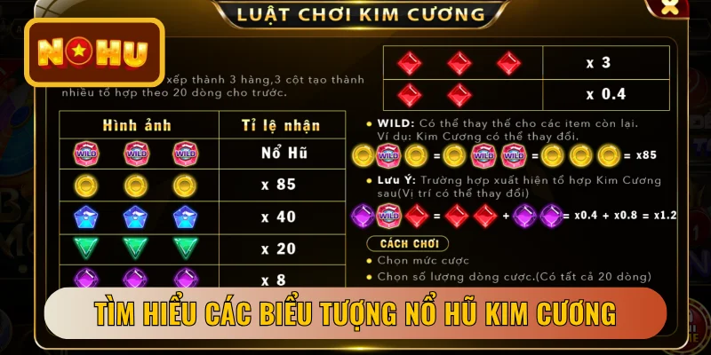 Tìm hiểu các biểu tượng nổ hũ Kim Cương